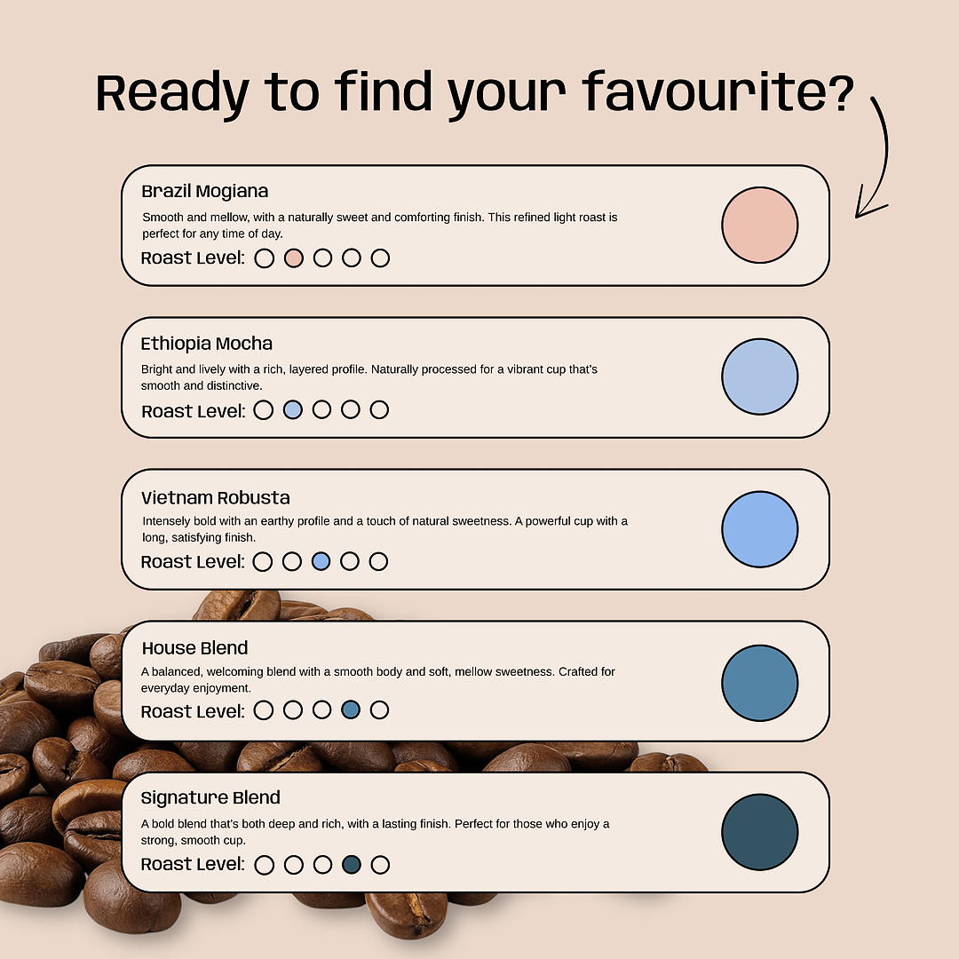 Signature Blend Speciality Coffee Beans - Dark Roast - 6 x 1Kg Case