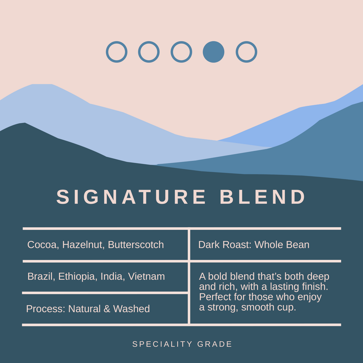 Signature Blend Speciality Coffee Beans - Dark Roast - 200g
